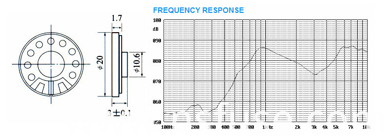Fbf20-1t 20mm Best Quanlity Mini Mylar Speaker (FBELE)